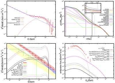 Multimessenger Multi-TeV Dark Matter